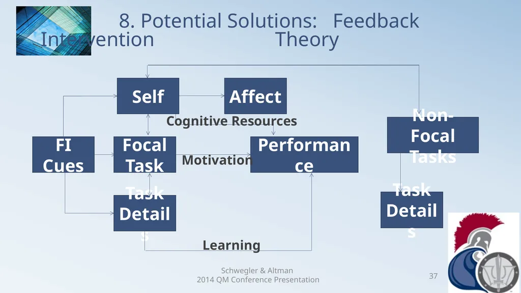 Research Analysis of Faculty Peer Review Comments - slide 37 of 50