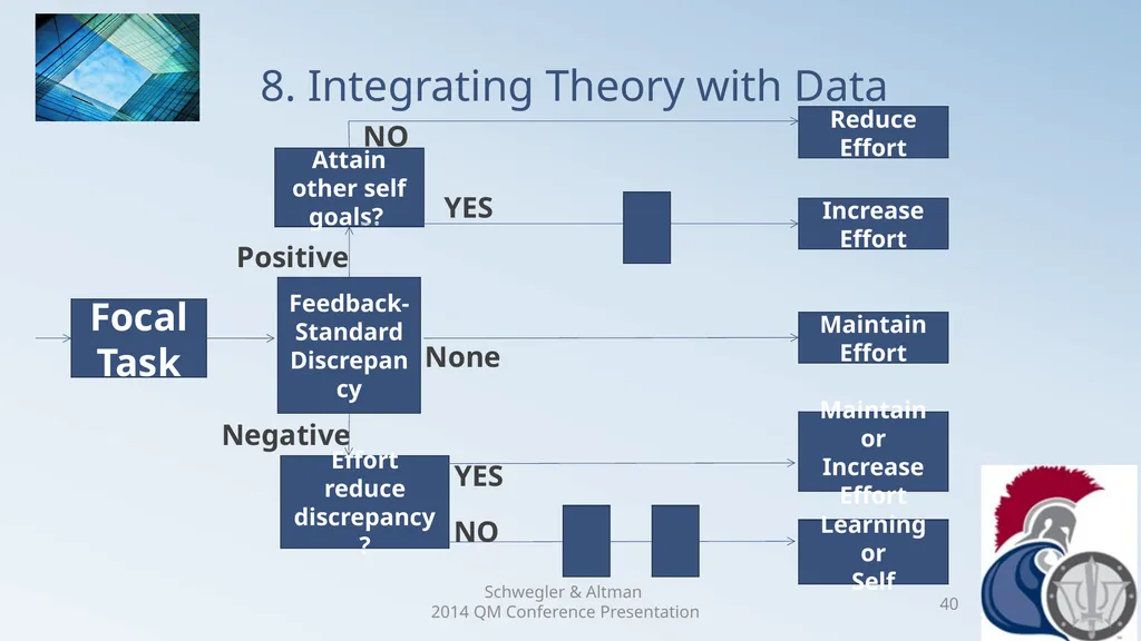 Research Analysis of Faculty Peer Review Comments - slide 40 of 50