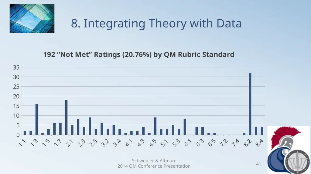 Research Analysis of Faculty Peer Review Comments - slide 41 of 50