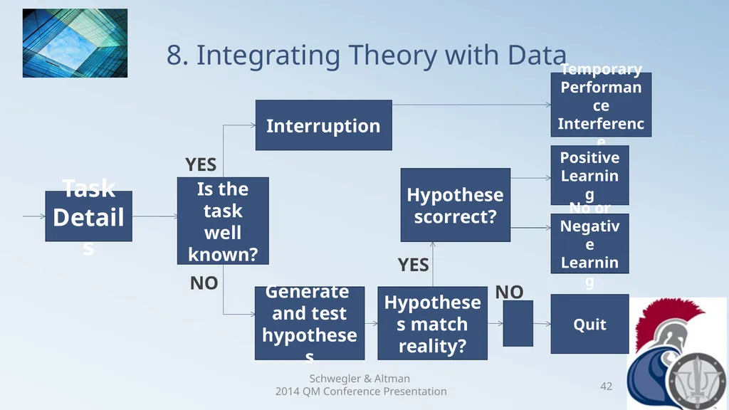Research Analysis of Faculty Peer Review Comments - slide 42 of 50