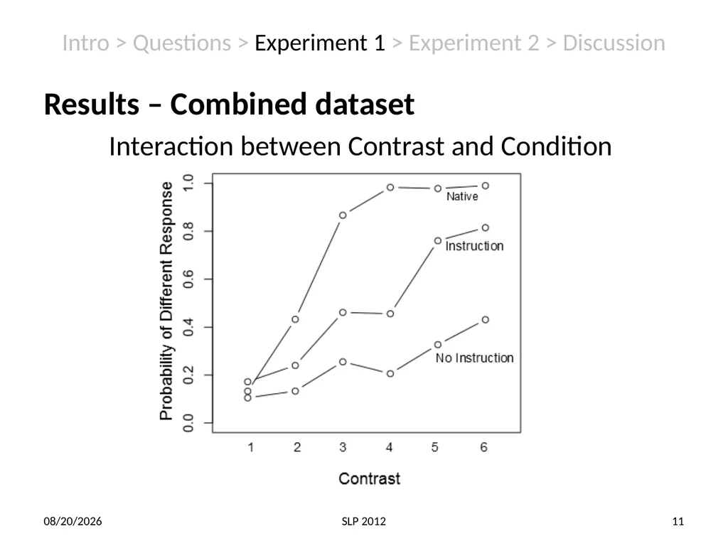 Perception of non-native contrast: Consonant - slide 11 of 23