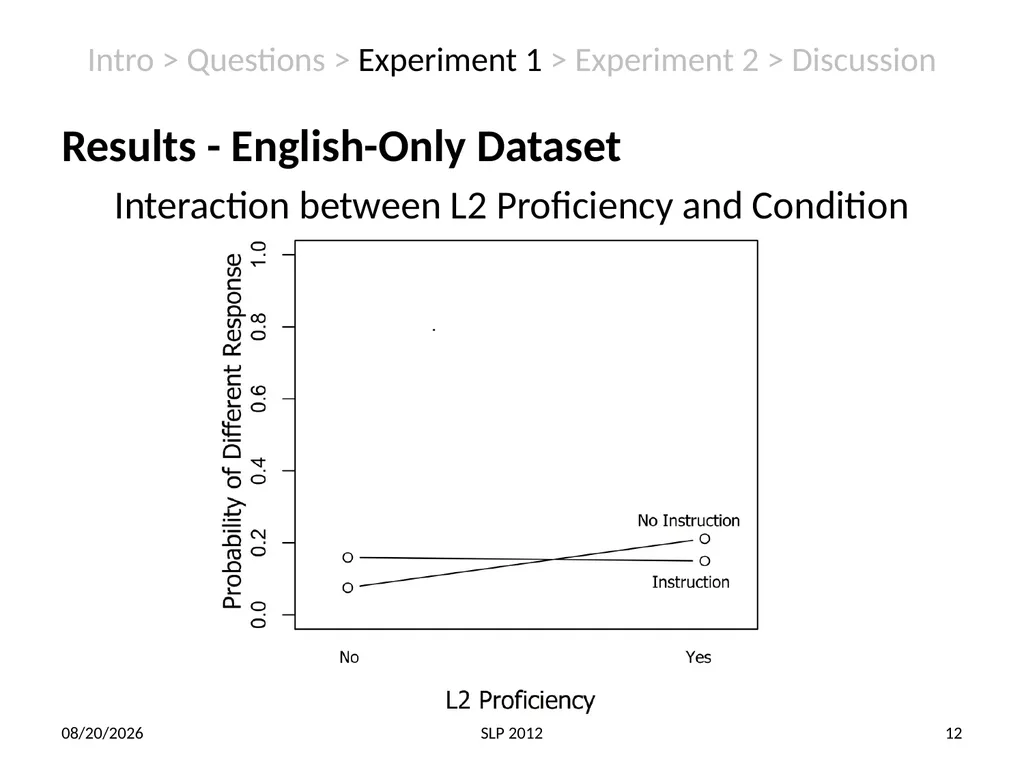 Perception of non-native contrast: Consonant - slide 12 of 23