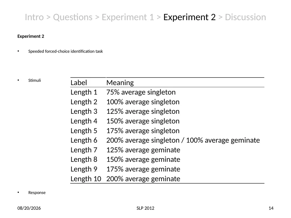 Perception of non-native contrast: Consonant - slide 14 of 23