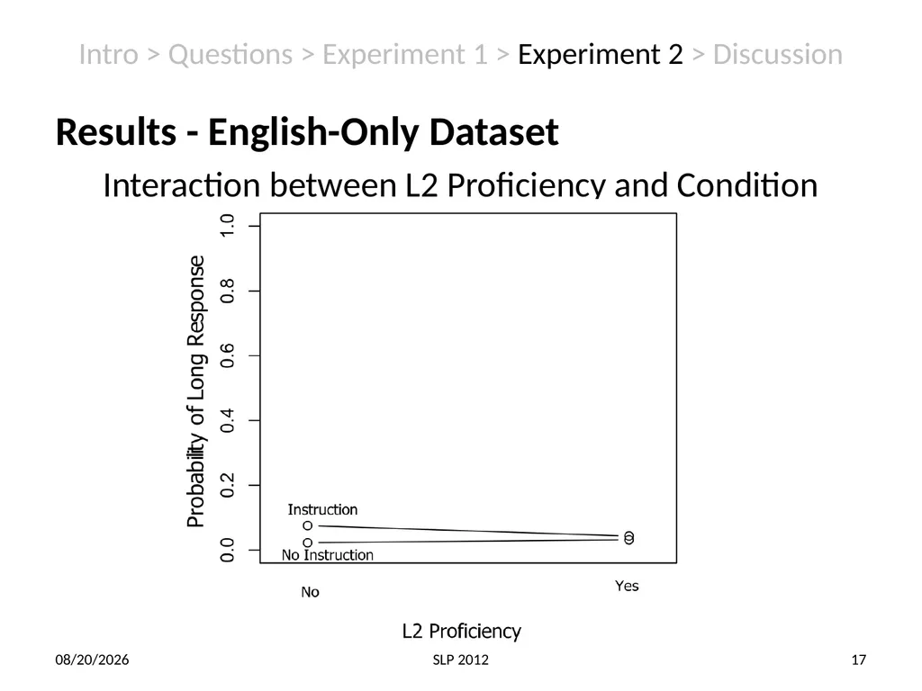 Perception of non-native contrast: Consonant - slide 17 of 23