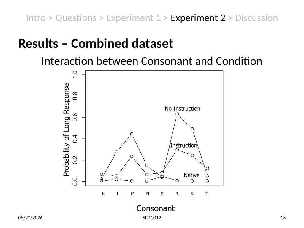 Perception of non-native contrast: Consonant - slide 18 of 23