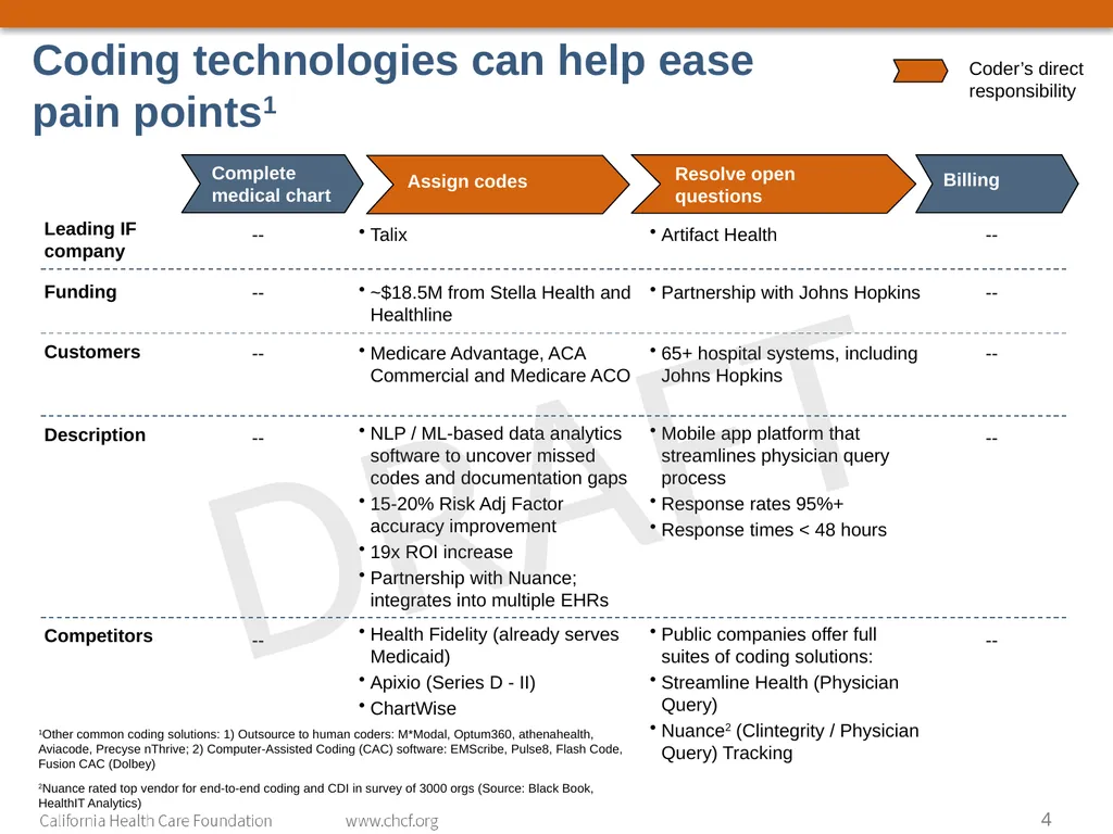 September 2018 Tackling challenges in medical - slide 4 of 5