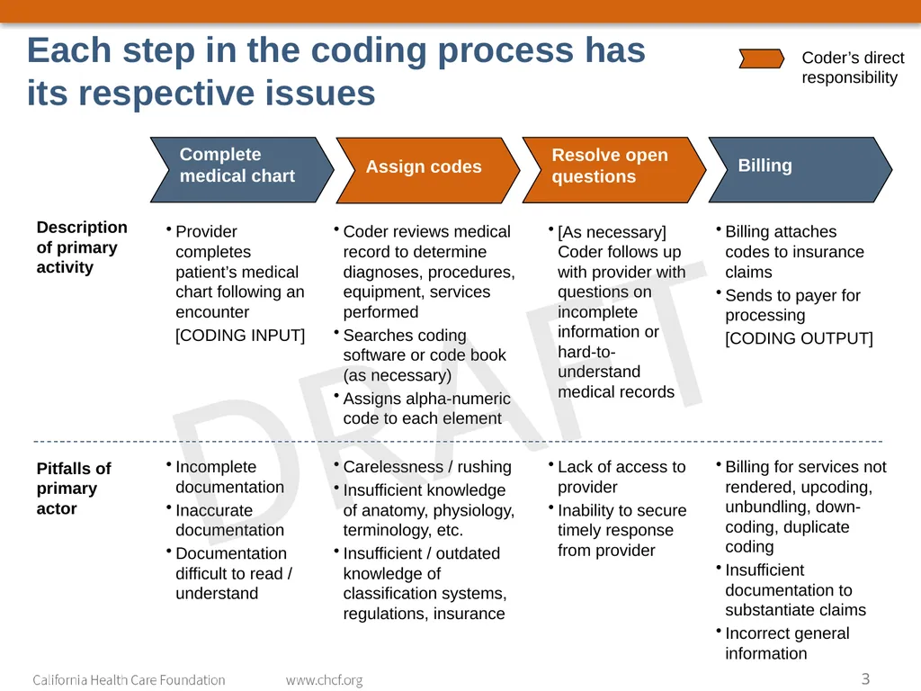 September 2018 Tackling challenges in medical - slide 3 of 5