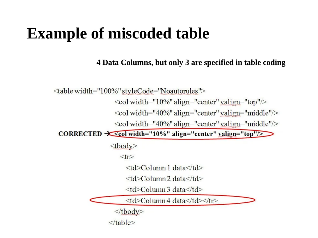 Lessons Learned: SPL Data Challenges within - slide 11 of 33