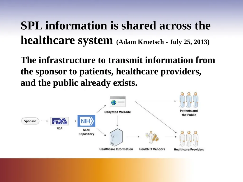 Lessons Learned: SPL Data Challenges within - slide 30 of 33