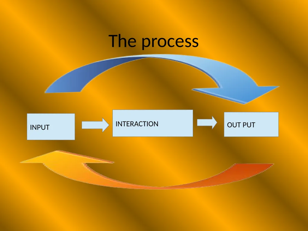 Language Pedagogy If we know how children learn or - slide 33 of 35