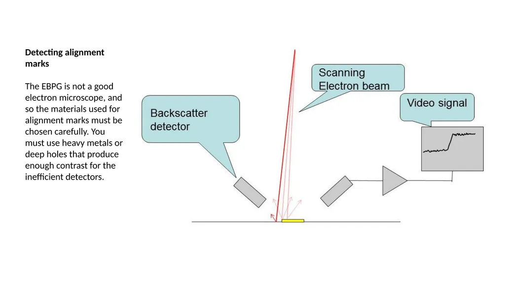 Electron-beam lithography with the Raith EBPG Part - slide 6 of 13