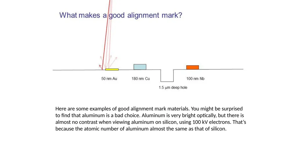 Electron-beam lithography with the Raith EBPG Part - slide 7 of 13