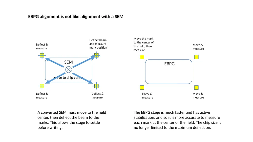 Electron-beam lithography with the Raith EBPG Part - slide 4 of 13