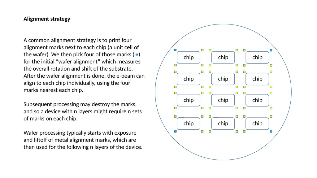 Electron-beam lithography with the Raith EBPG Part - slide 3 of 13