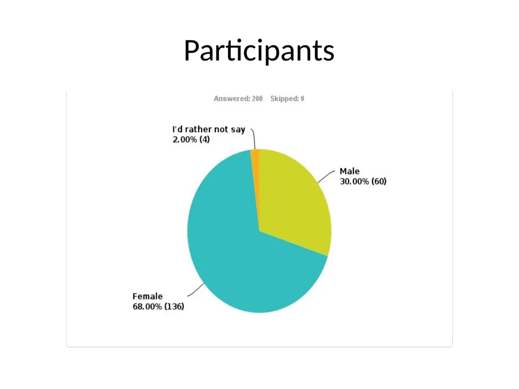 Personality Types and their Relation to Pet - slide 5 of 12