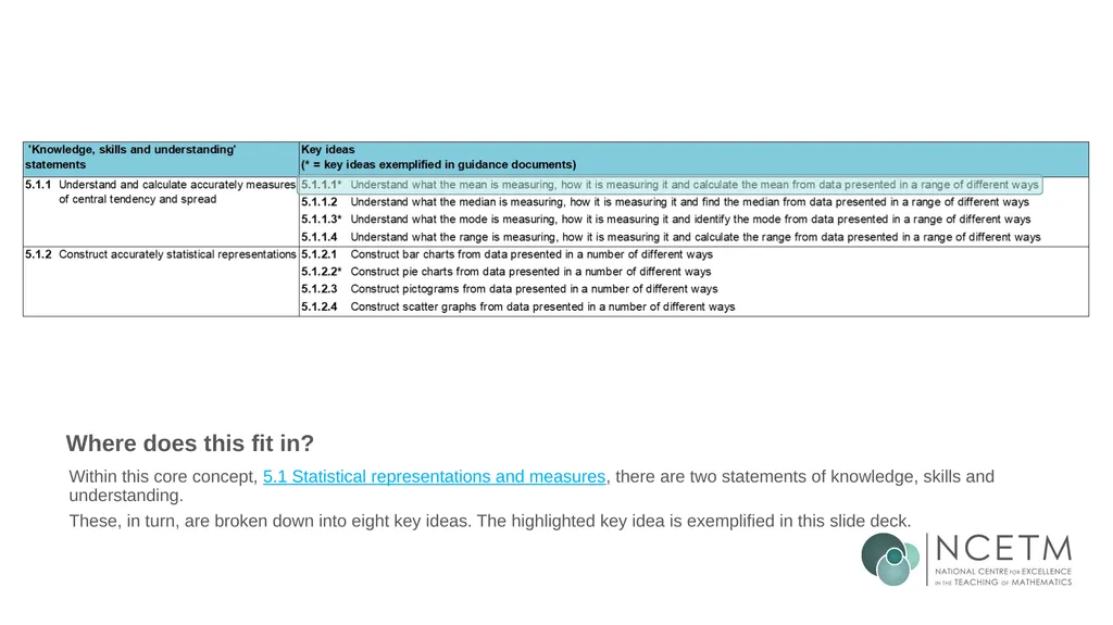 KS3 Mastery PD Materials: Exemplified Key Ideas - slide 5 of 43