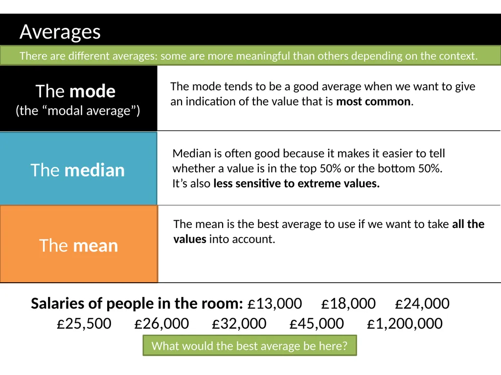 KS3 Mean, Mode, Range Dr J Frost - slide 3 of 14