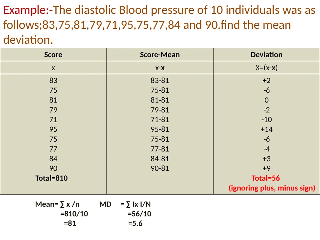 MEASURES OF DISPERSION Definition:-The degree to - slide 4 of 18