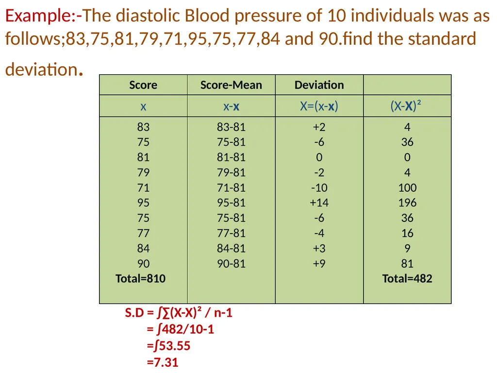 MEASURES OF DISPERSION Definition:-The degree to - slide 6 of 18