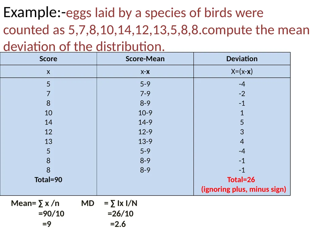 MEASURES OF DISPERSION Definition:-The degree to - slide 3 of 18