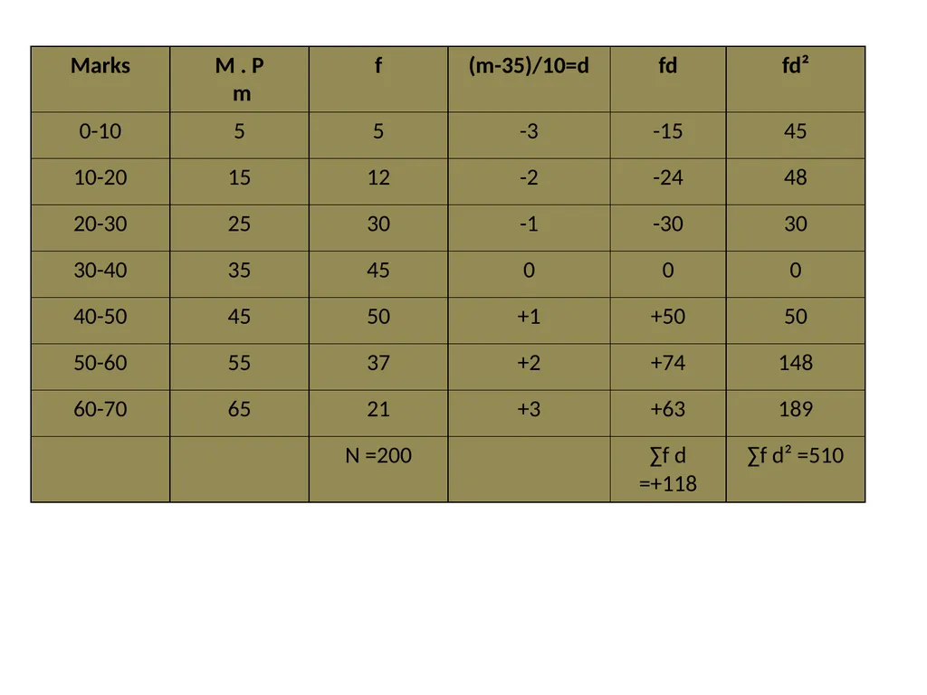 MEASURES OF DISPERSION Definition:-The degree to - slide 17 of 18
