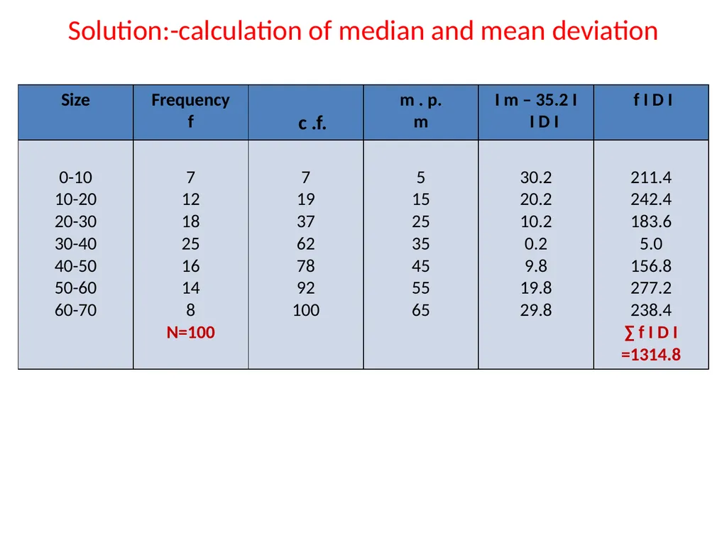 MEASURES OF DISPERSION Definition:-The degree to - slide 12 of 18
