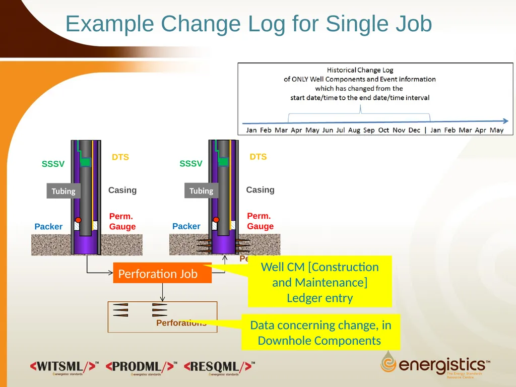 Completion Object Overview June 2013 WITSML/PRODML - slide 10 of 20