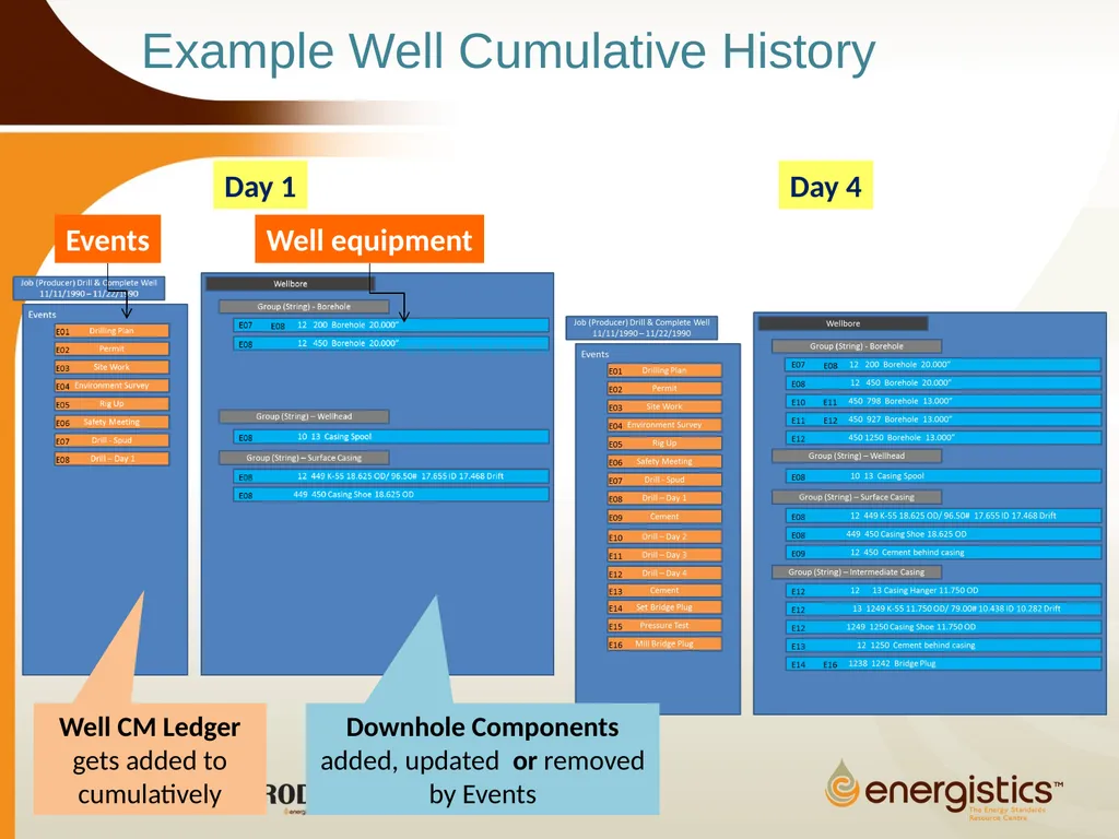 Completion Object Overview June 2013 WITSML/PRODML - slide 11 of 20