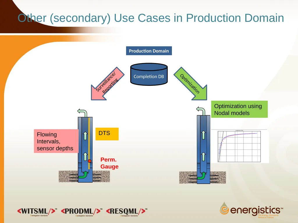 Completion Object Overview June 2013 WITSML/PRODML - slide 19 of 20