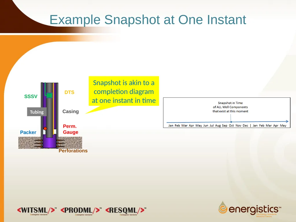 Completion Object Overview June 2013 WITSML/PRODML - slide 9 of 20