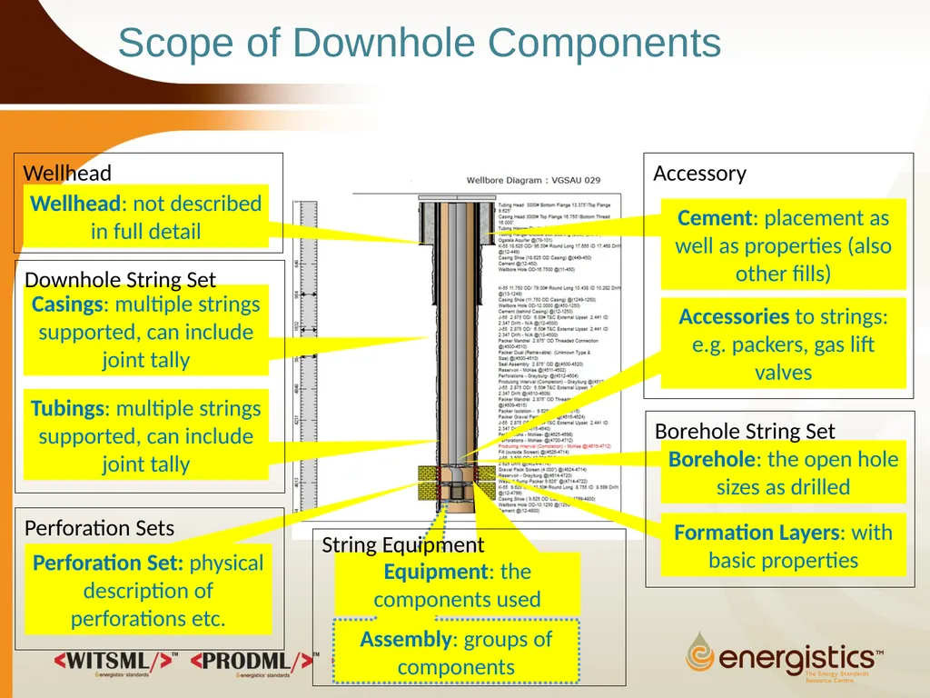 Completion Object Overview June 2013 WITSML/PRODML - slide 13 of 20