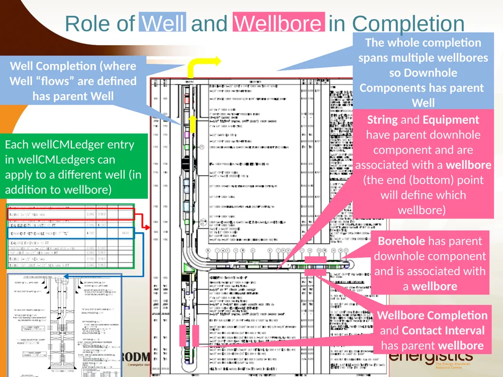 Completion Object Overview June 2013 WITSML/PRODML - slide 17 of 20