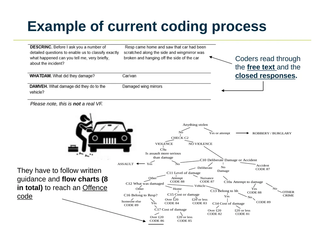 Using Machine Learning and NLP to automate Crime - slide 7 of 19