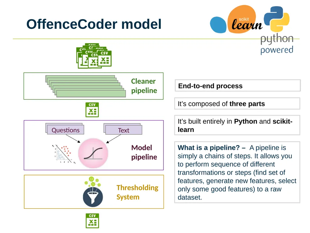 Using Machine Learning and NLP to automate Crime - slide 11 of 19