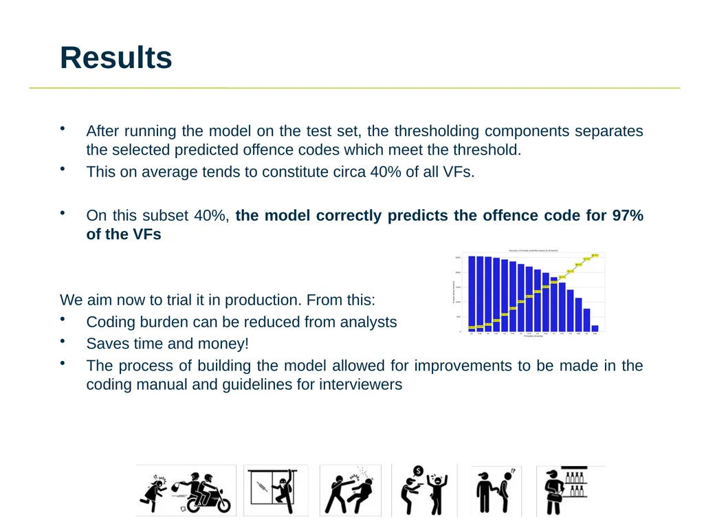 Using Machine Learning and NLP to automate Crime - slide 18 of 19
