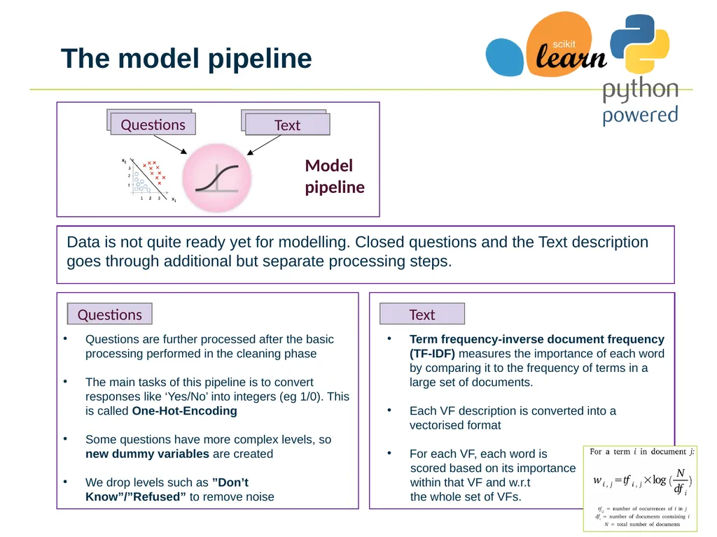 Using Machine Learning and NLP to automate Crime - slide 14 of 19