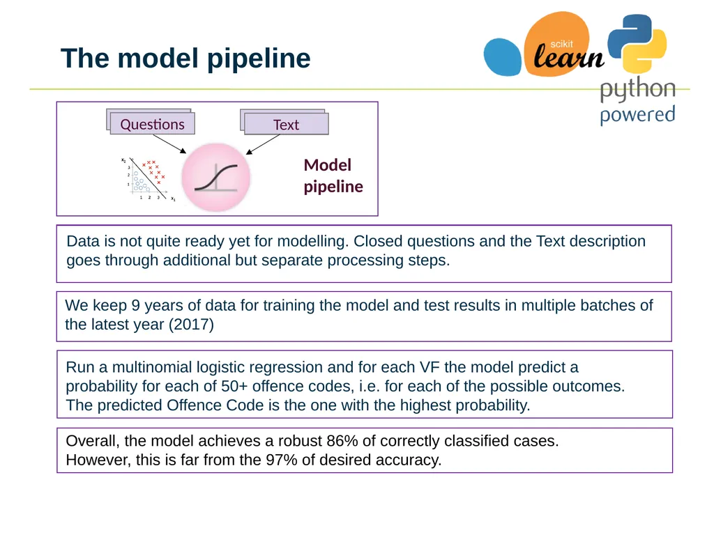 Using Machine Learning and NLP to automate Crime - slide 15 of 19
