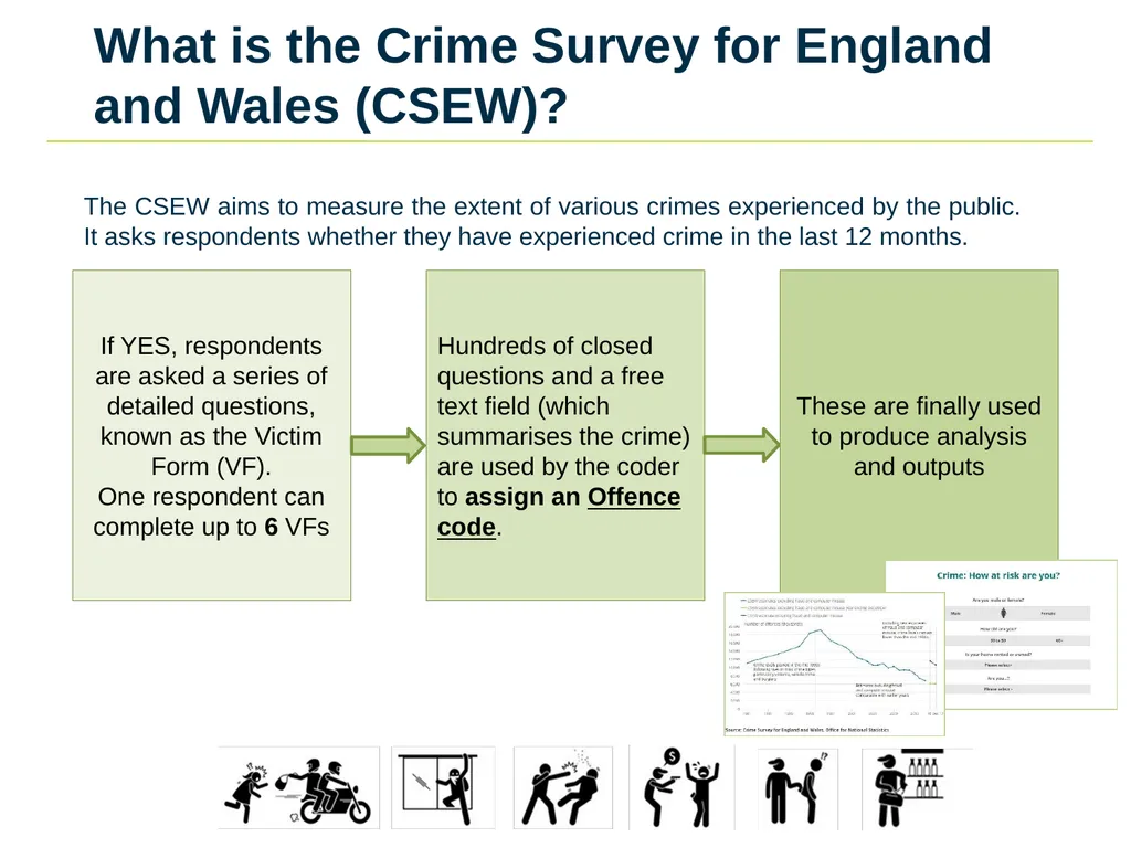 Using Machine Learning and NLP to automate Crime - slide 4 of 19