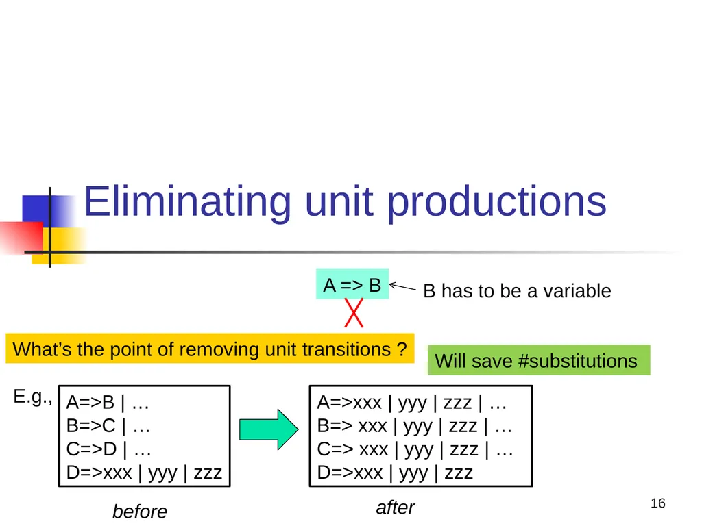 1 Properties of Context-free Languages Reading: - slide 16 of 62