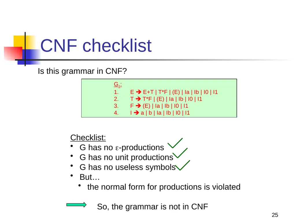 1 Properties of Context-free Languages Reading: - slide 25 of 62