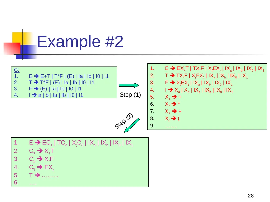 1 Properties of Context-free Languages Reading: - slide 28 of 62