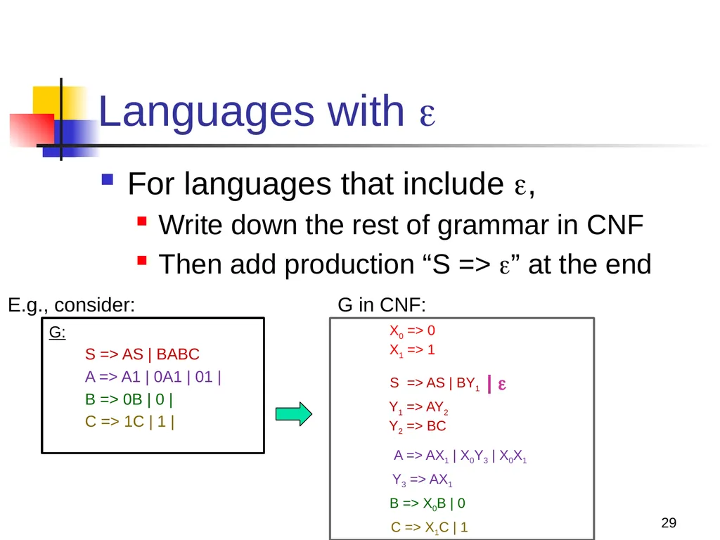 1 Properties of Context-free Languages Reading: - slide 29 of 62
