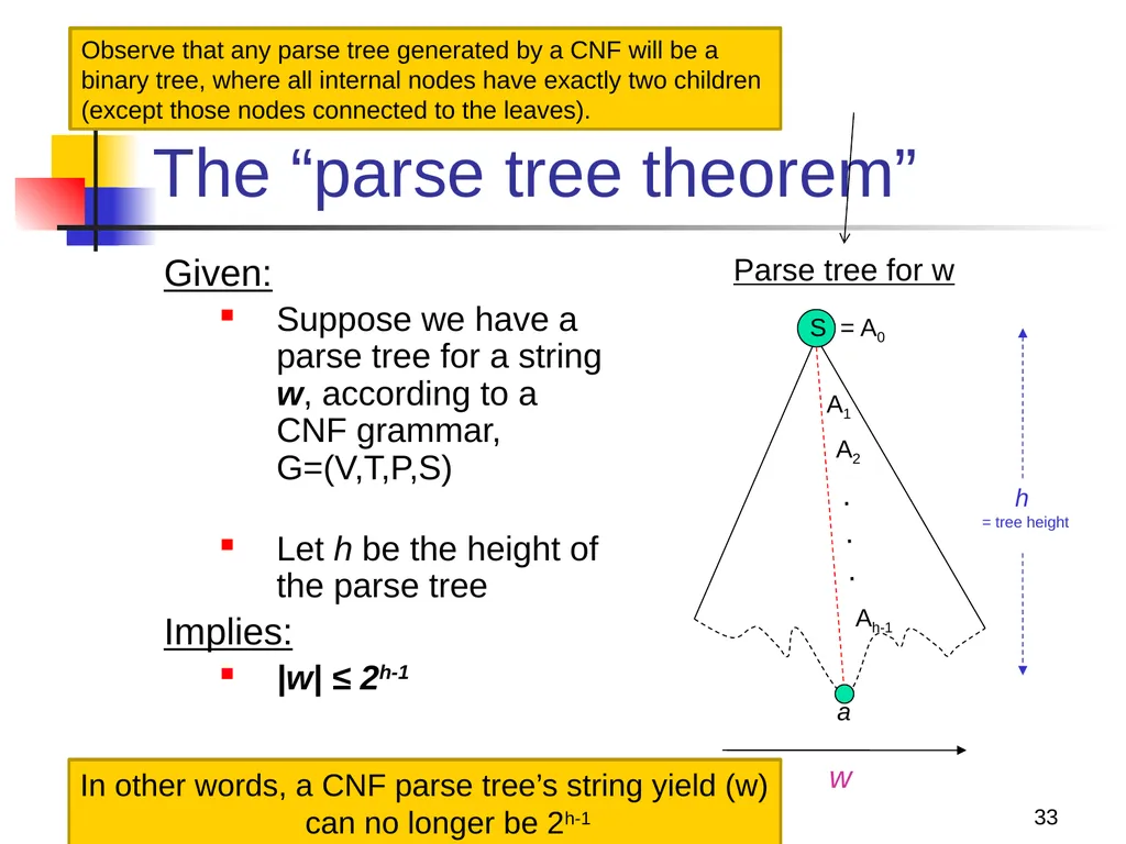 1 Properties of Context-free Languages Reading: - slide 33 of 62