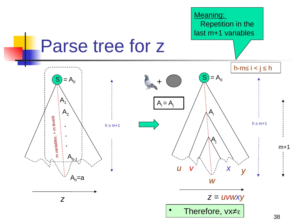 1 Properties of Context-free Languages Reading: - slide 38 of 62