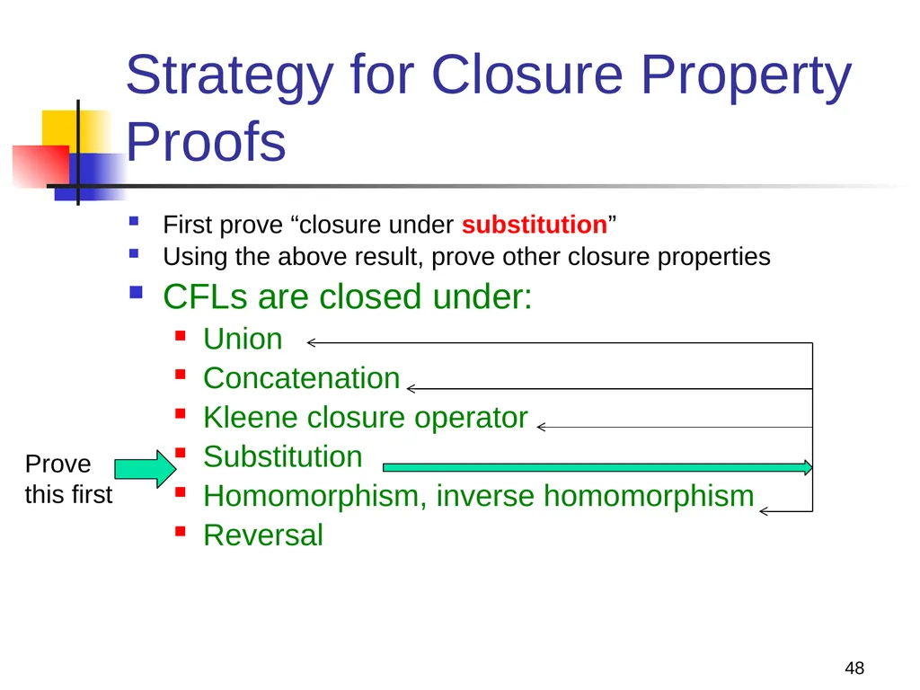 1 Properties of Context-free Languages Reading: - slide 48 of 62