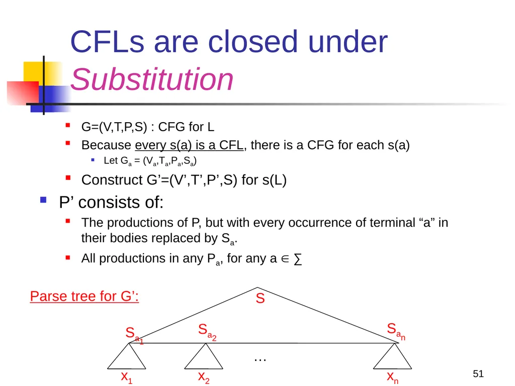 1 Properties of Context-free Languages Reading: - slide 51 of 62