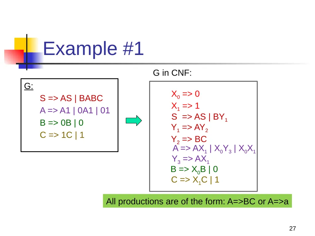 1 Properties of Context-free Languages Reading: - slide 27 of 62