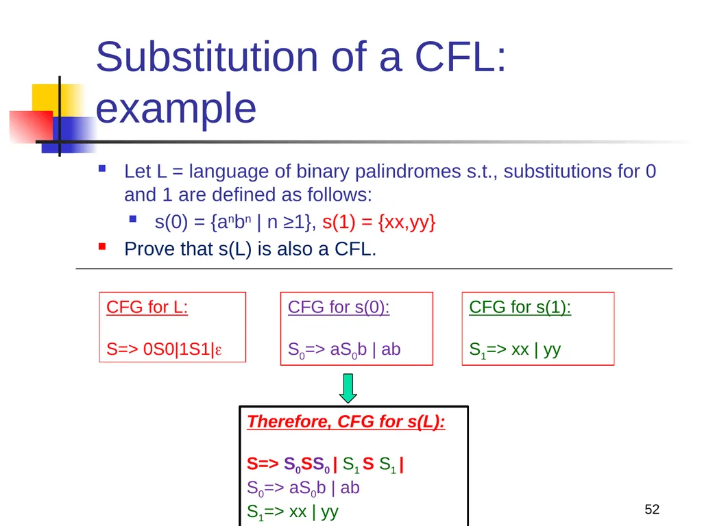 1 Properties of Context-free Languages Reading: - slide 52 of 62