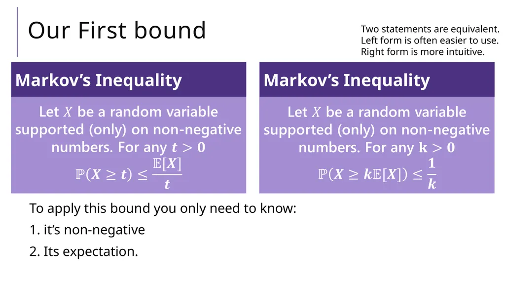 Tail Bounds CSE 312 Summer 21 Lecture 19 - slide 4 of 25