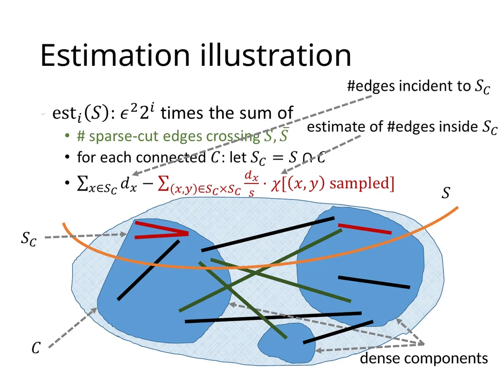 Sampling in Graphs Alexandr Andoni (Microsoft - slide 27 of 32